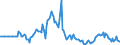Indicator: Market Hotness:: Page View Count per Property in Shiawassee County, MI
