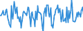 Indicator: Market Hotness:: Median Days on Market in Shiawassee County, MI