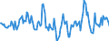 Indicator: Market Hotness:: Median Days on Market in Shiawassee County, MI