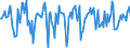 Indicator: Market Hotness:: Median Days on Market in Shiawassee County, MI