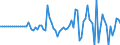 Indicator: Market Hotness:: Median Listing Price in Shiawassee County, MI