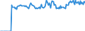 Indicator: Market Hotness:: Median Listing Price Versus the United States in Shiawassee County, MI