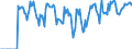 Indicator: Market Hotness:: Supply Score in Shiawassee County, MI