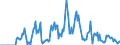 Indicator: Market Hotness: Hotness Rank in Shiawassee County, MI: 