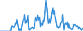 Indicator: Market Hotness: Hotness: Market Hotness: Hotness: Score in Shiawassee County, MI