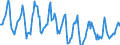 Indicator: Housing Inventory: Median Days on Market: in Shiawassee County, MI