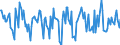 Indicator: Housing Inventory: Median Days on Market: Month-Over-Month in Shiawassee County, MI