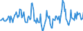 Indicator: Housing Inventory: Median Days on Market: Year-Over-Year in Shiawassee County, MI