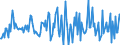 Indicator: Housing Inventory: Median: Listing Price Month-Over-Month in Shiawassee County, MI