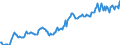 Indicator: Housing Inventory: Median: Listing Price per Square Feet in Shiawassee County, MI