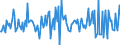 Indicator: Housing Inventory: Median: Listing Price per Square Feet Month-Over-Month in Shiawassee County, MI