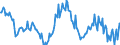 Indicator: Housing Inventory: Median: Listing Price per Square Feet Year-Over-Year in Shiawassee County, MI