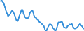 Indicator: Housing Inventory: Active Listing Count: in St. Clair County, MI