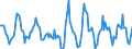 Indicator: Housing Inventory: Active Listing Count: Month-Over-Month in St. Clair County, MI