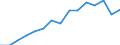 Indicator: Housing Inventory: Active Listing Count: estimate) in St. Clair County, MI