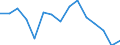 Indicator: Housing Inventory: Active Listing Count: r St. Clair County, MI