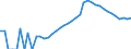 Indicator: Housing Inventory: Active Listing Count: ounty, MI