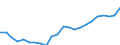 Indicator: Housing Inventory: Active Listing Count: ty, MI