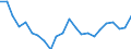 Indicator: Housing Inventory: Active Listing Count: t. Clair County, MI