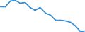 Indicator: Housing Inventory: Active Listing Count: enses Known to Law Enforcement in St. Clair County, MI (DISCONTINUED)