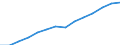 Indicator: Housing Inventory: Active Listing Count: estimate) in St. Clair County, MI