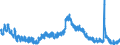 Indicator: Housing Inventory: Active Listing Count: MI