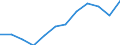 Indicator: Housing Inventory: Active Listing Count: year estimate) for St. Clair County, MI (DISCONTINUED)