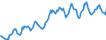 Indicator: Housing Inventory: Average Listing Price: in St. Clair County, MI