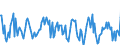 Indicator: Housing Inventory: Average Listing Price: Month-Over-Month in St. Clair County, MI