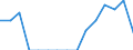 Indicator: Population Estimate,: Total, Not Hispanic or Latino, Native Hawaiian and Other Pacific Islander Alone (5-year estimate) in St. Clair County, MI