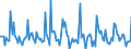 Indicator: Market Hotness:: Median Days on Market in St. Clair County, MI