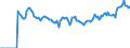 Indicator: Market Hotness:: Page View Count per Property Versus the United States in St. Clair County, MI