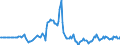 Indicator: Market Hotness:: Page View Count per Property in St. Clair County, MI