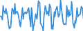 Indicator: Market Hotness:: Median Days on Market in St. Clair County, MI