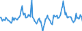 Indicator: Market Hotness:: Median Days on Market in St. Clair County, MI