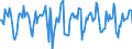 Indicator: Market Hotness:: Median Days on Market in St. Clair County, MI