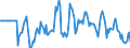 Indicator: Market Hotness:: Median Days on Market Versus the United States in St. Clair County, MI