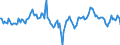 Indicator: Market Hotness:: Median Days on Market Day in St. Clair County, MI