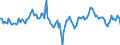 Indicator: Market Hotness:: Median Listing Price Versus the United States in St. Clair County, MI