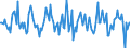 Indicator: Market Hotness:: Nielsen Household Rank in St. Clair County, MI