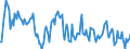 Indicator: Market Hotness:: Median Listing Price in St. Clair County, MI