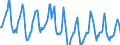 Indicator: Housing Inventory: Median Days on Market: in St. Clair County, MI