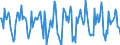 Indicator: Housing Inventory: Median Days on Market: Month-Over-Month in St. Clair County, MI