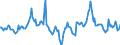 Indicator: Housing Inventory: Median Days on Market: Year-Over-Year in St. Clair County, MI