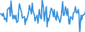 Indicator: Housing Inventory: Median: Listing Price Month-Over-Month in St. Clair County, MI