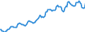 Indicator: Housing Inventory: Median: Listing Price per Square Feet in St. Clair County, MI