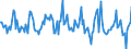 Indicator: Housing Inventory: Median: Listing Price per Square Feet Month-Over-Month in St. Clair County, MI