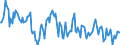 Indicator: Housing Inventory: Median: Listing Price Year-Over-Year in St. Clair County, MI