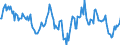 Indicator: Housing Inventory: Median: Home Size in Square Feet Year-Over-Year in St. Clair County, MI