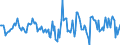 Indicator: Housing Inventory: Active Listing Count: Month-Over-Month in St. Joseph County, MI